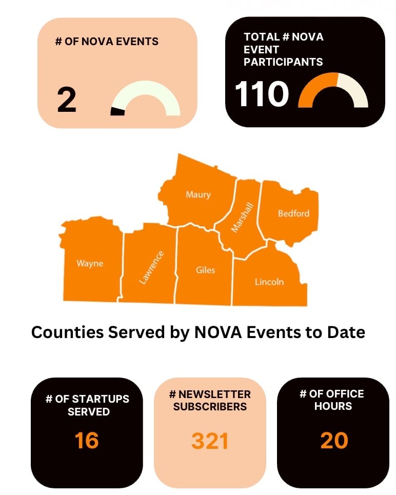 NOVA_Metrics_-_Graph-2